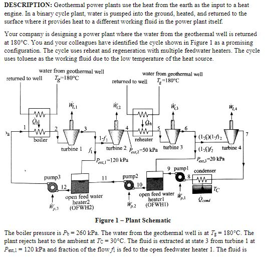 Flow Chart Of Geothermal Power Plant