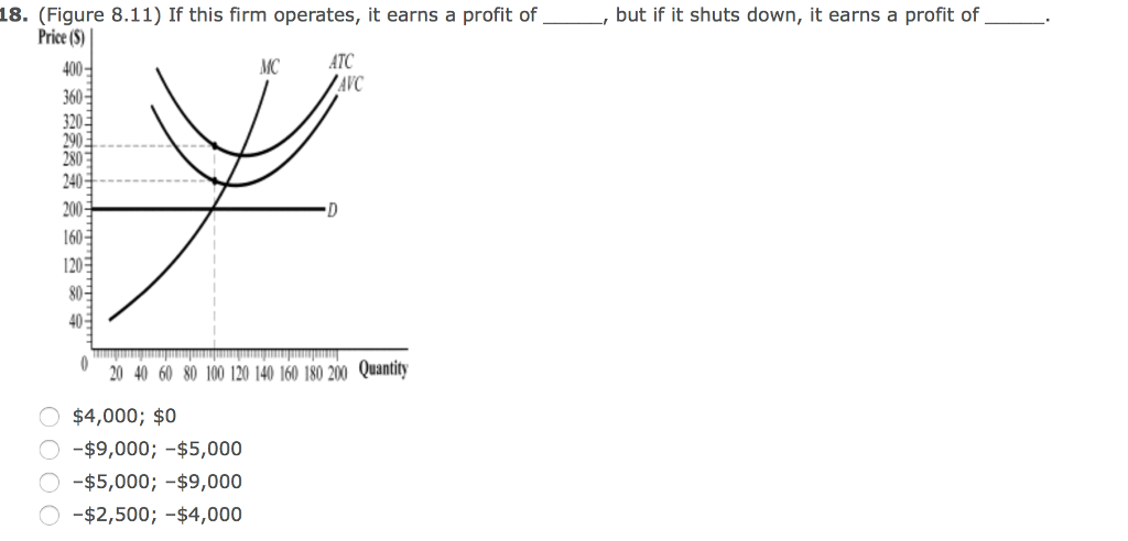 Solved Answer Profit P Atc Q The Firm Produces At Mc P Chegg Com