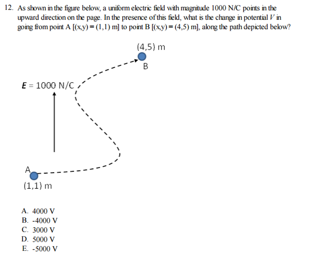 Solved As Shown In The Figure Below A Uniform Electric F Chegg Com