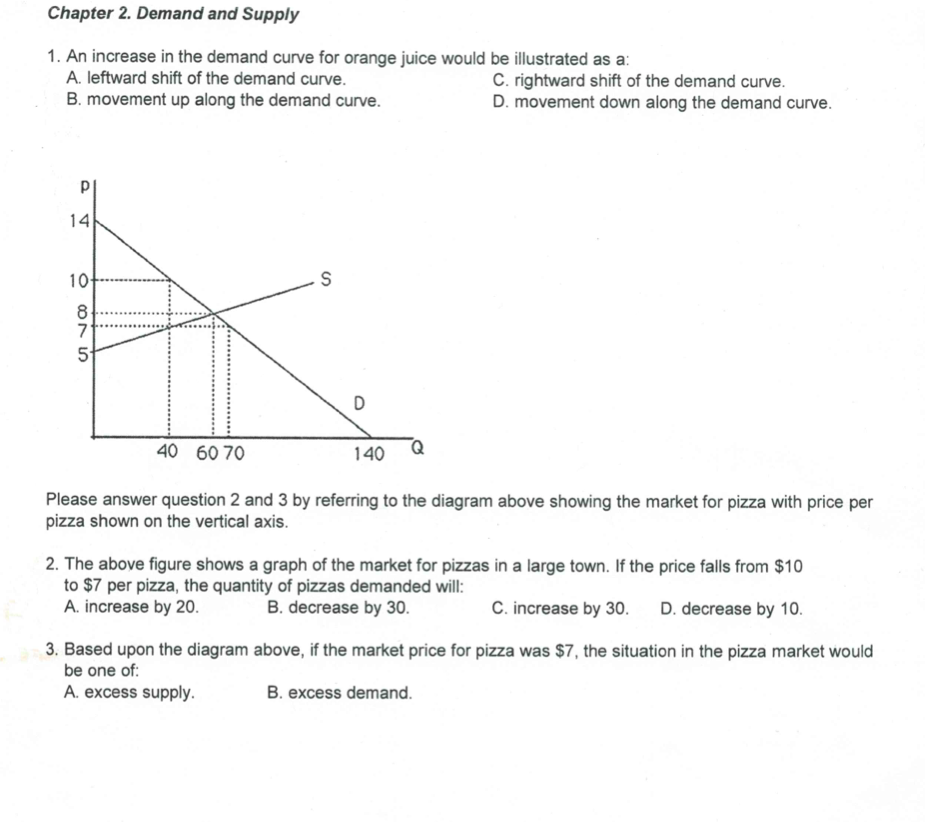 Chapter 2 Demand And Supply 1 An Increase In The Chegg 