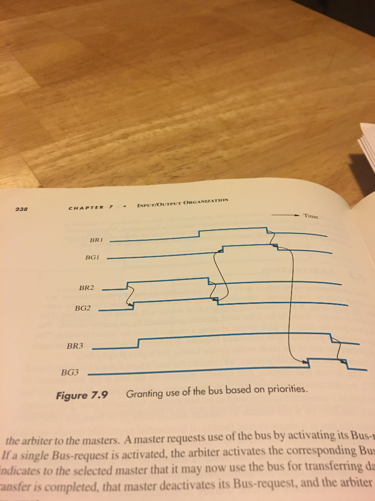 The ... In Example Solved: Protocol Arbiter In Figure Depicted