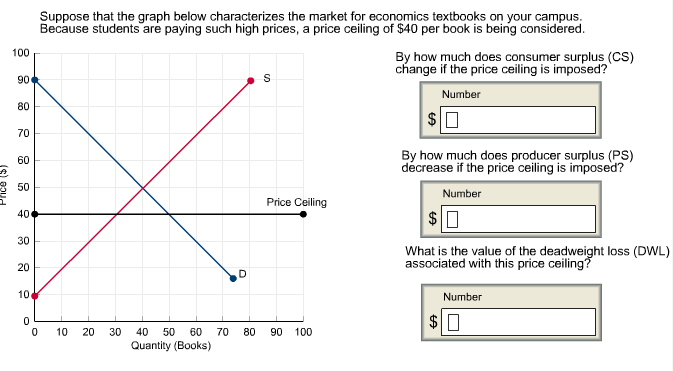 Solved Suppose That The Graph Below Characterizes The Mar