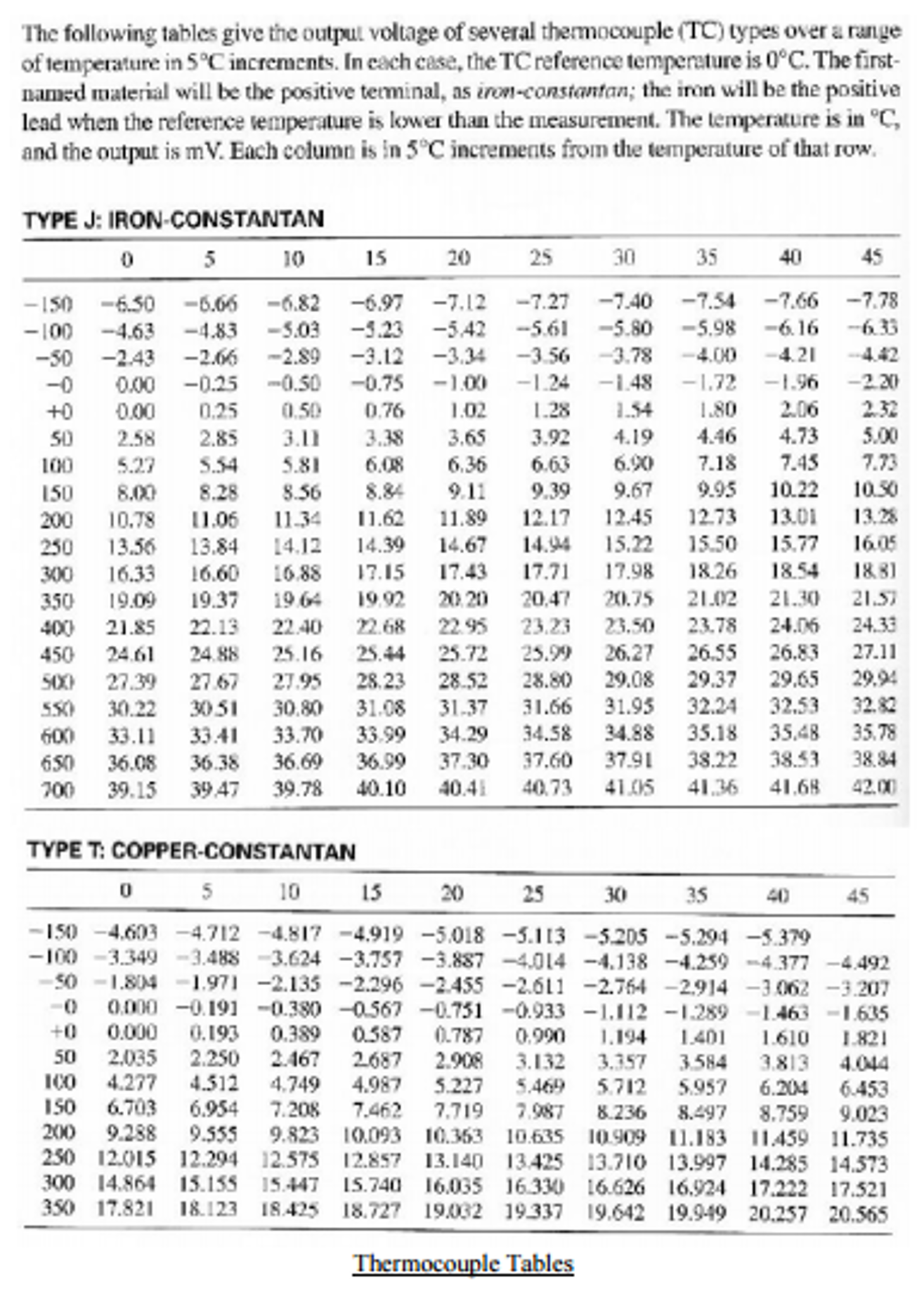 Type J Thermocouple Resistance Chart