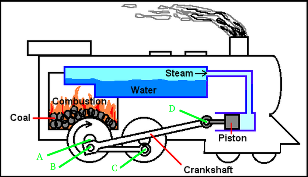 Принцип работы паровоза схема