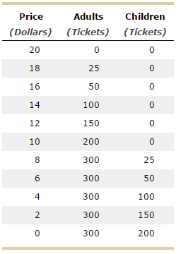 Ticket IQ - With just over 1,100 #SuperBowl tickets on the secondary  market, prices are starting to trend up. Cheapest tickets are $6,224 -- up  slightly from yesterday but down 47% since