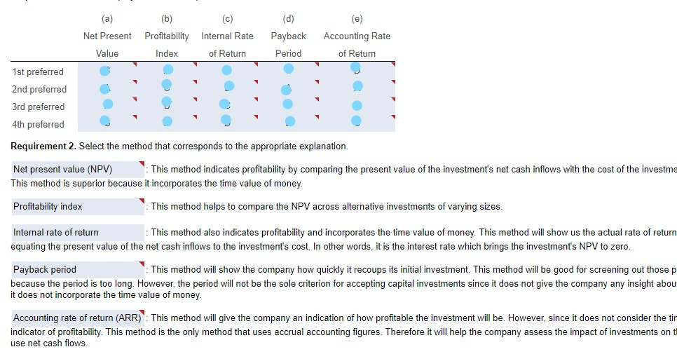 Question & Answer: Select the method that corresponds to the appropriate explanation. Net present value (NPV): This method indicates profitabilit..... 1