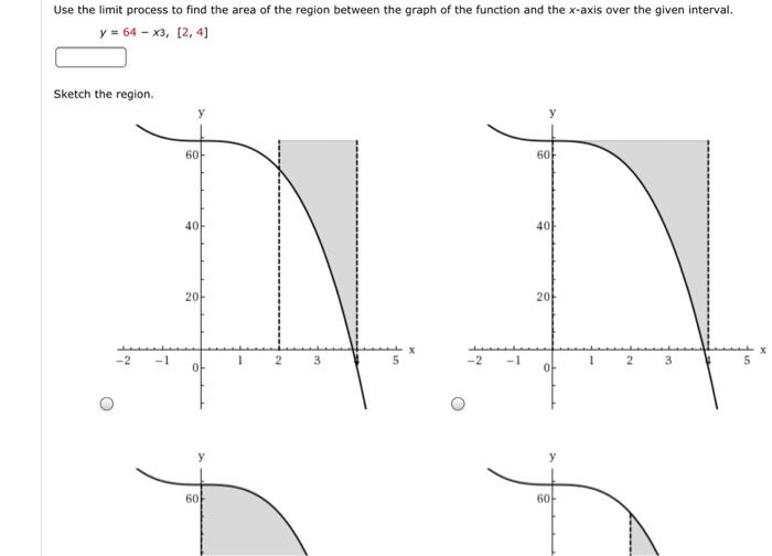 Solved Use The Limit Process To Find The Area Of The Regi