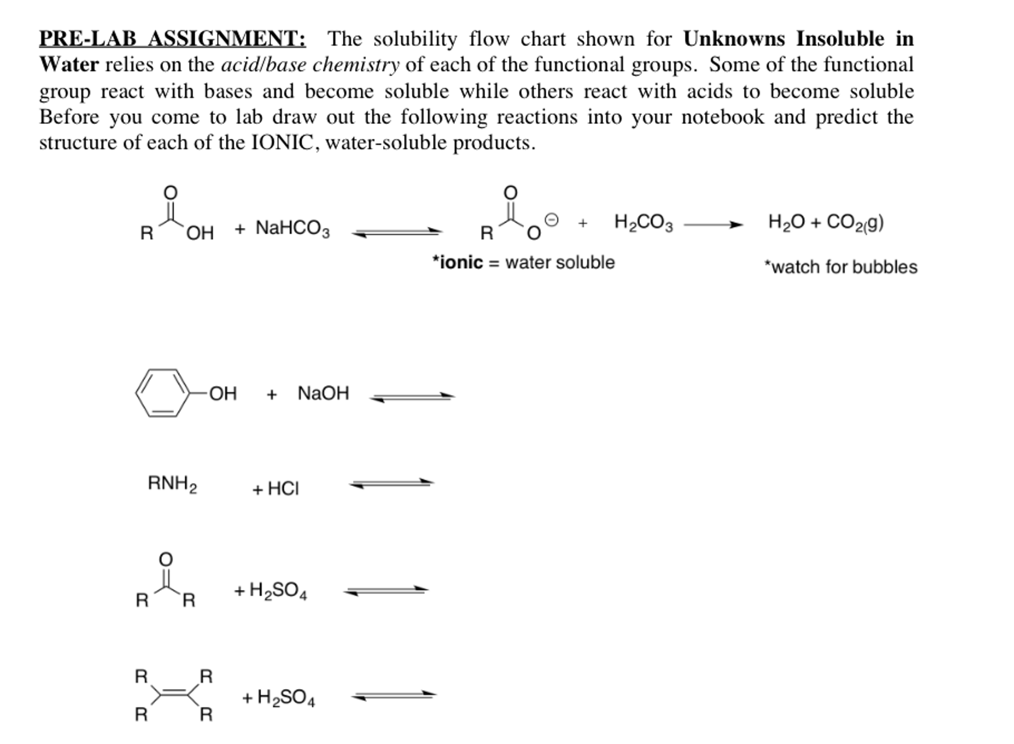 Soluble Or Insoluble In Water Chart