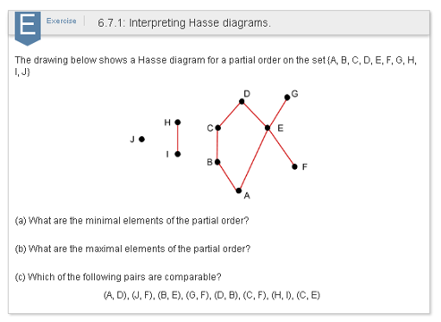 Solved The Drawing Below Shows A Hasse Diagram For A Part Chegg Com