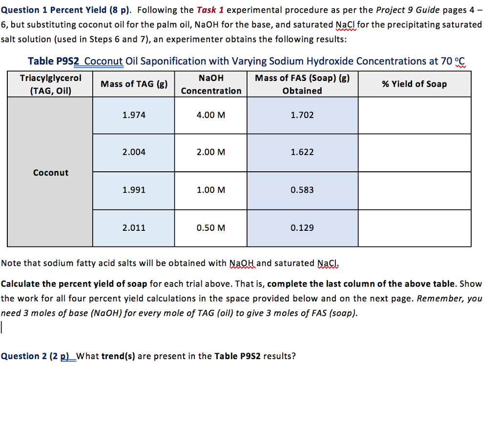 NOTE THAT THE AVERAGE MOLAR MASS PROVIDED FOR COCO