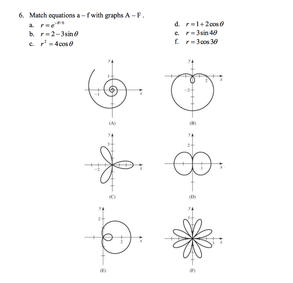 Solved Match Equations A F With Graphs A F A R E Chegg Com