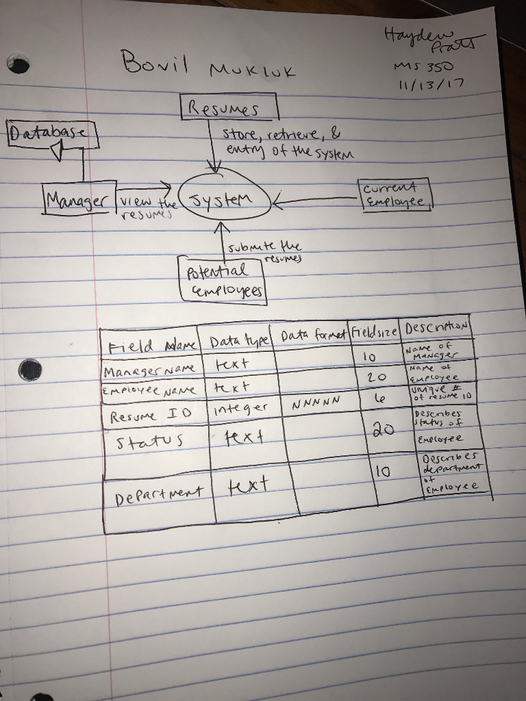 The Fac Diagram For ... Context A This Is Mukluk Solved: Bovil