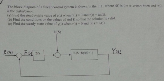 The Block Diagram Of A Linear Control System Is Sh... | Chegg.com