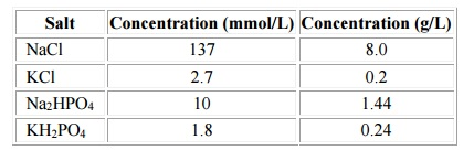 pbs composition 1x - 1x pbs buffer recipe