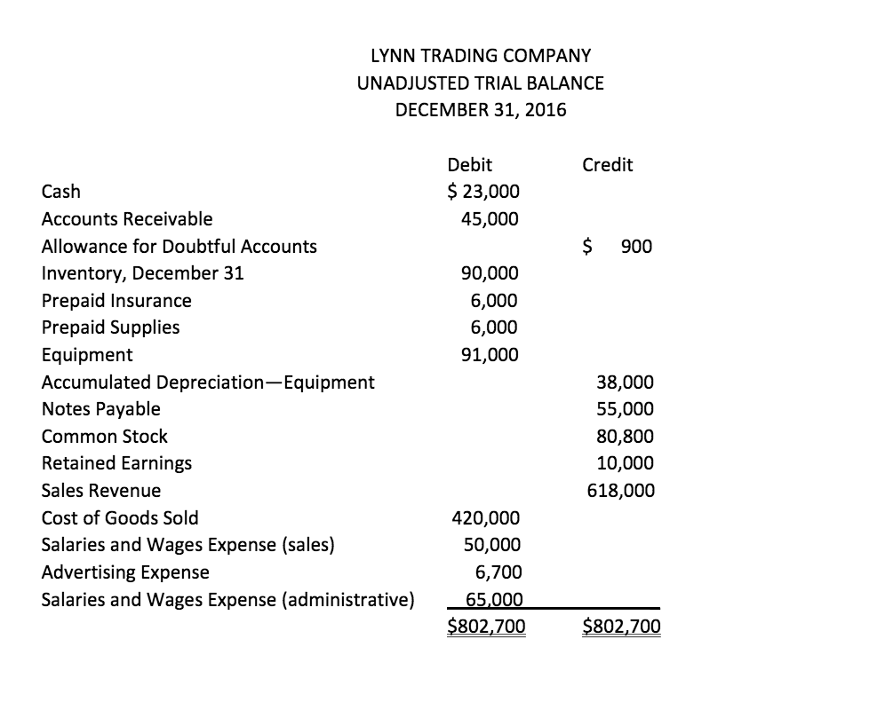 Solved Lynn Trading Company Unadjusted Trial Balance Chegg Com