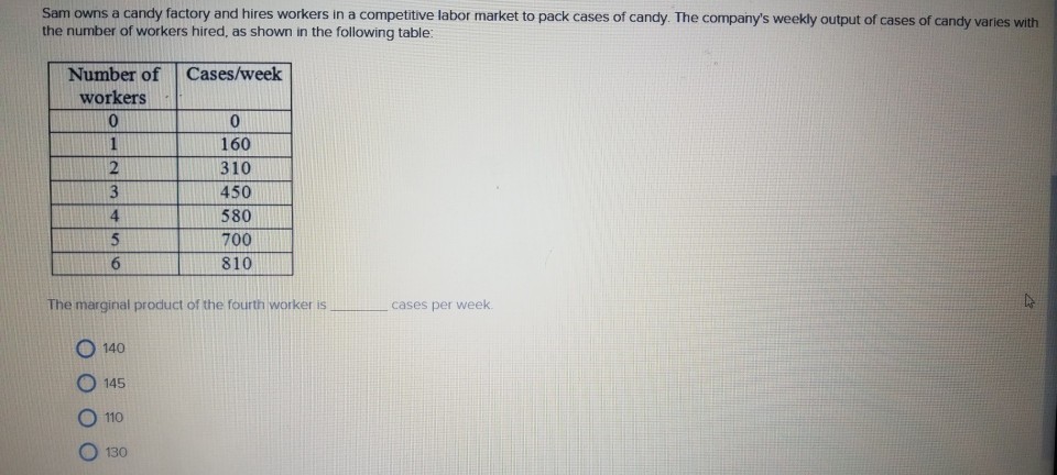 Sam owns a candy factory and hires workers in a competitive labor market to pack cases of candy. the companys weekly output of cases of candy varies with the number of workers hired, as shown in the following table: number of cases/week workers 0 0 160 310 450 580 700 810 2 4 the marginal product of the fourth worker is cases per week o 140 o 145 o 110 o 130