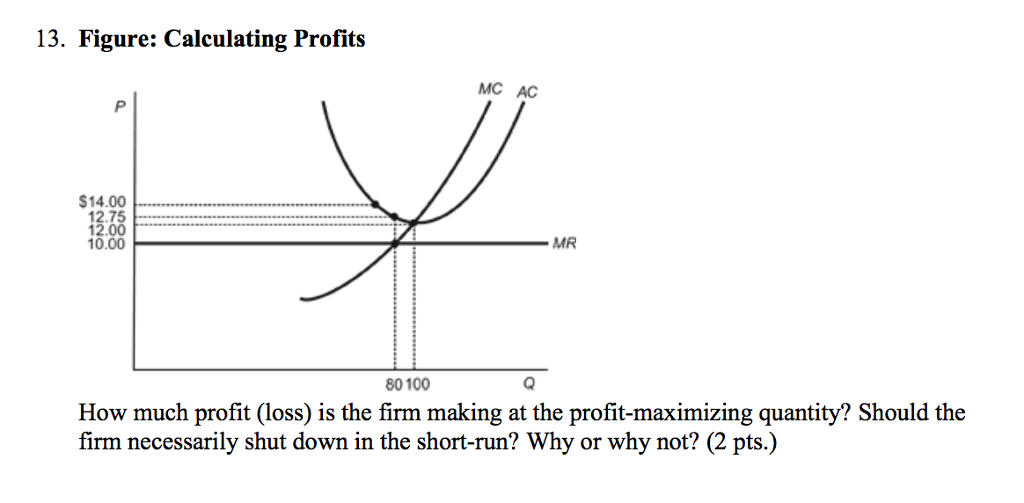 calculating profit and loss
