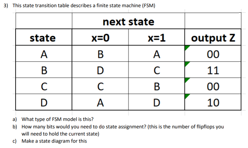 Solved 3 This State Transition Table Describes A Finite Chegg Com