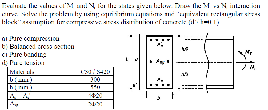 Solved Evaluate The Values Of Mi And Nr For The States Gi Chegg Com