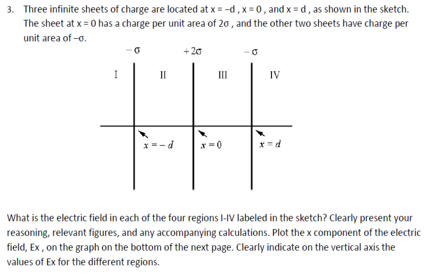 Solved Three Infinite Sheets Of Charge Are Located At X