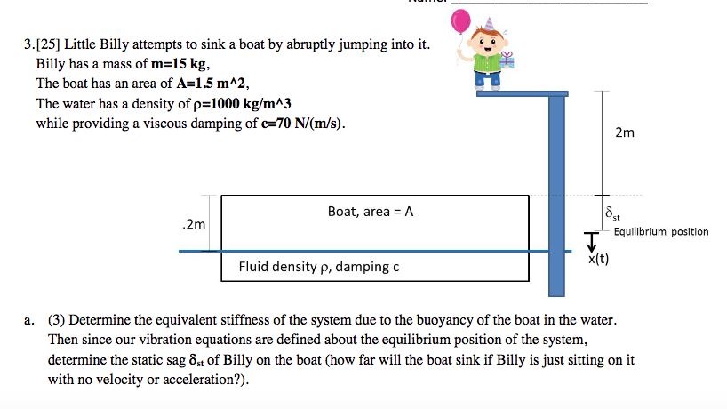 Solved 3 25 Little Billy Attempts To Sink A Boat By Abru