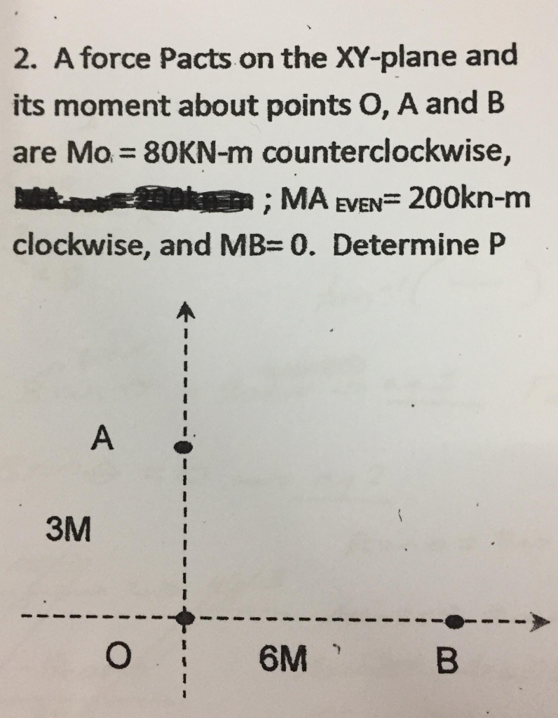 Solved 2 A Force Pacts On The Xy Plane And Its Moment Ab Chegg Com