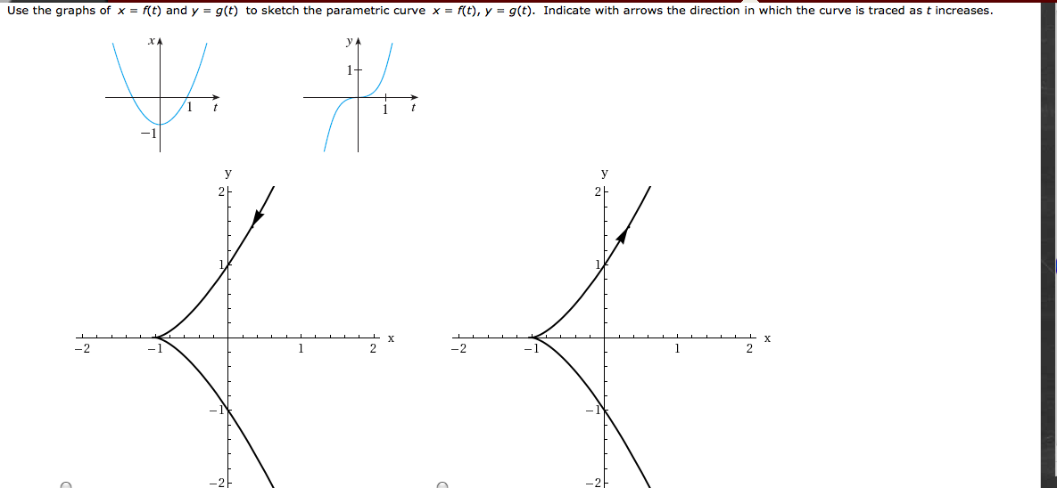 Solved Use The Graphs Of X F T And Y G T To Sketch Chegg Com