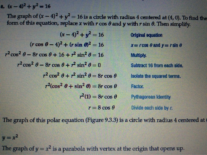 X 4 2 Y 2 16 The Graph Of X 4 2 Y 2 16 Is Chegg Com