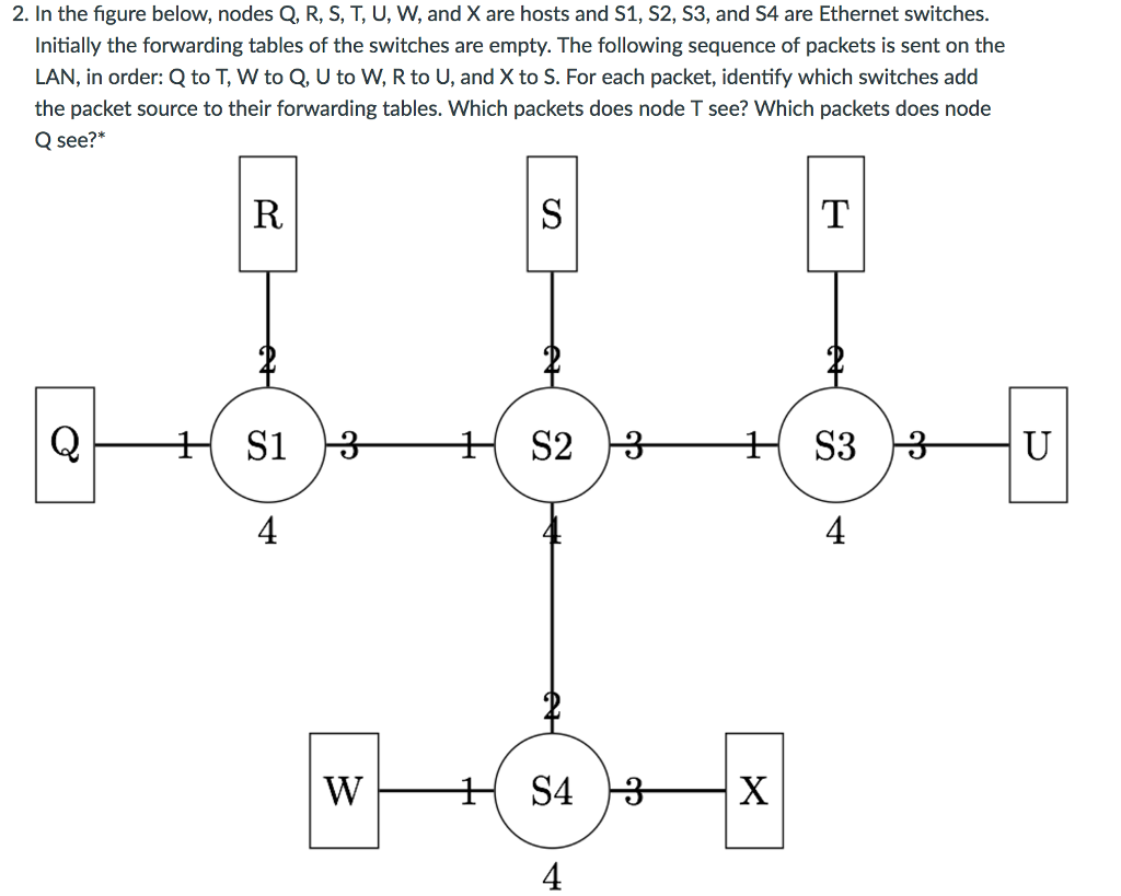Solved In The Figure Below Nodes Q R S T U W And X Chegg Com