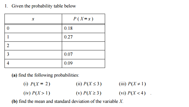 Solved Given The Probability Table Below A Find The Fol Chegg Com