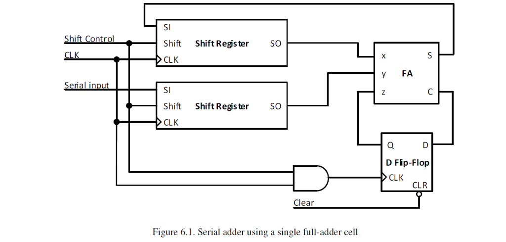 Solved Design A 4 Bit Serial Adder Detailed Schematic Ba Chegg Com