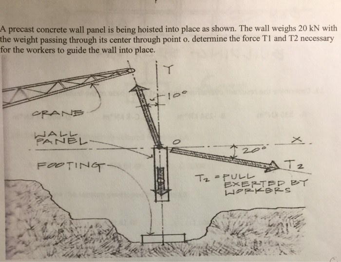 Solved A Precast Concrete Wall Panel Is Being Hoisted Into Chegg Com
