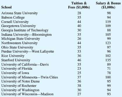 Solved Out Of State Tuition And Fees At The Top Graduate