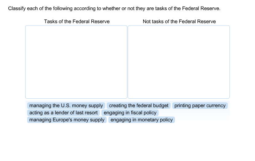 tasks of the federal reserve