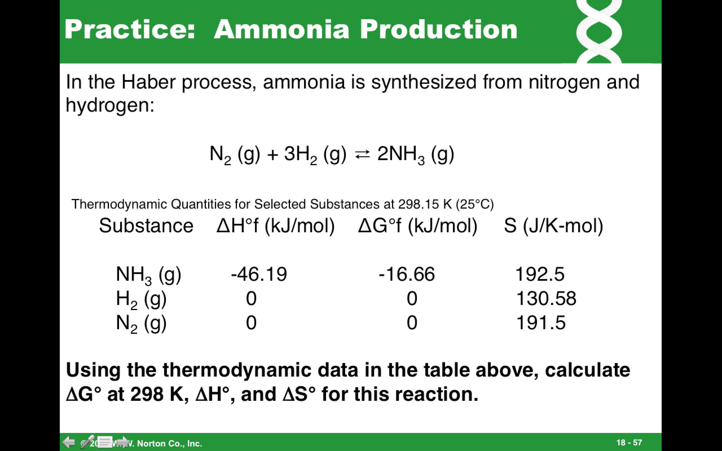 the haber process amonia