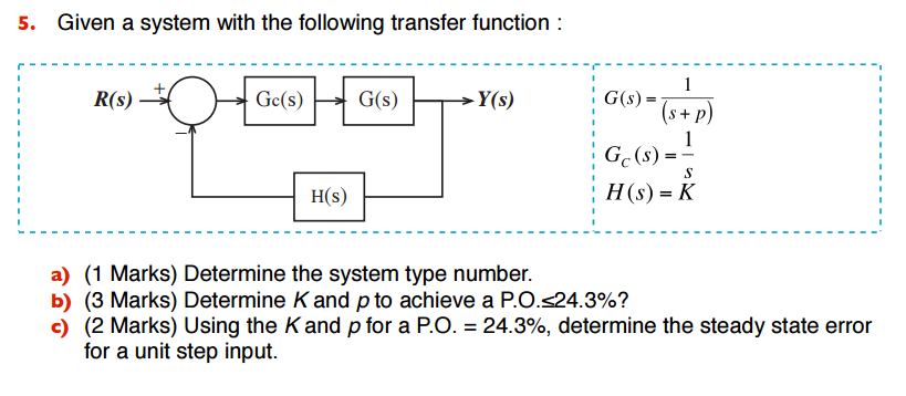 Solved Given A System With The Following Transfer Functio Chegg Com