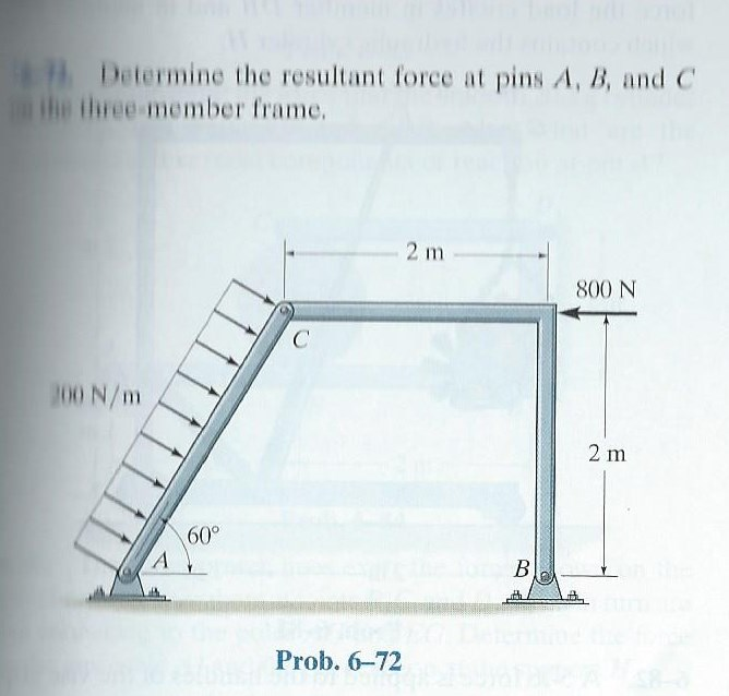 Solved HW Determine the resultant force at pins A, B, and C