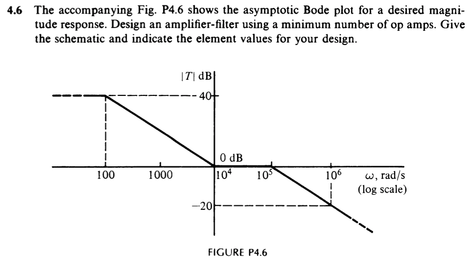 Bode plot pole and zero picture