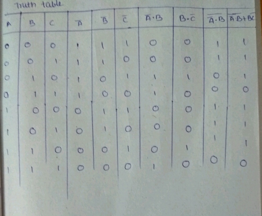 Question & Answer: p and a number of switches can be represent the following logical functions. Sketch the truth table of the fu..... 6