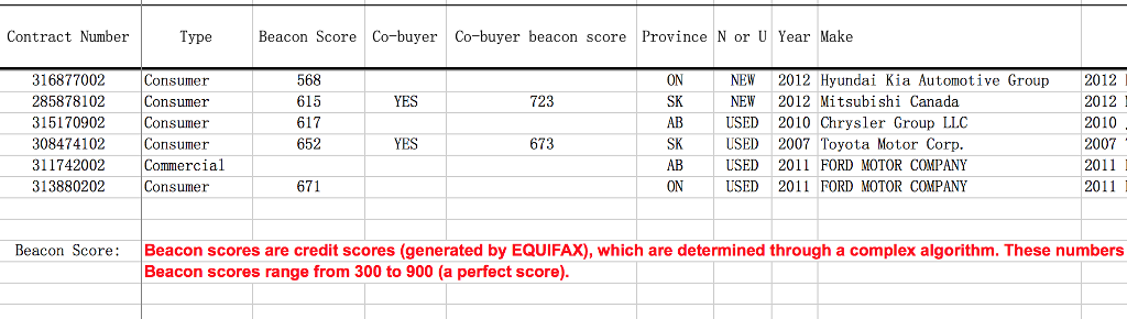 673 credit score auto loan