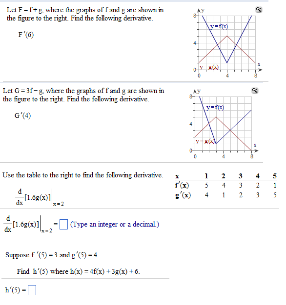 Solved Let F F G Where The Graphs Of F And G Are Sho Chegg Com