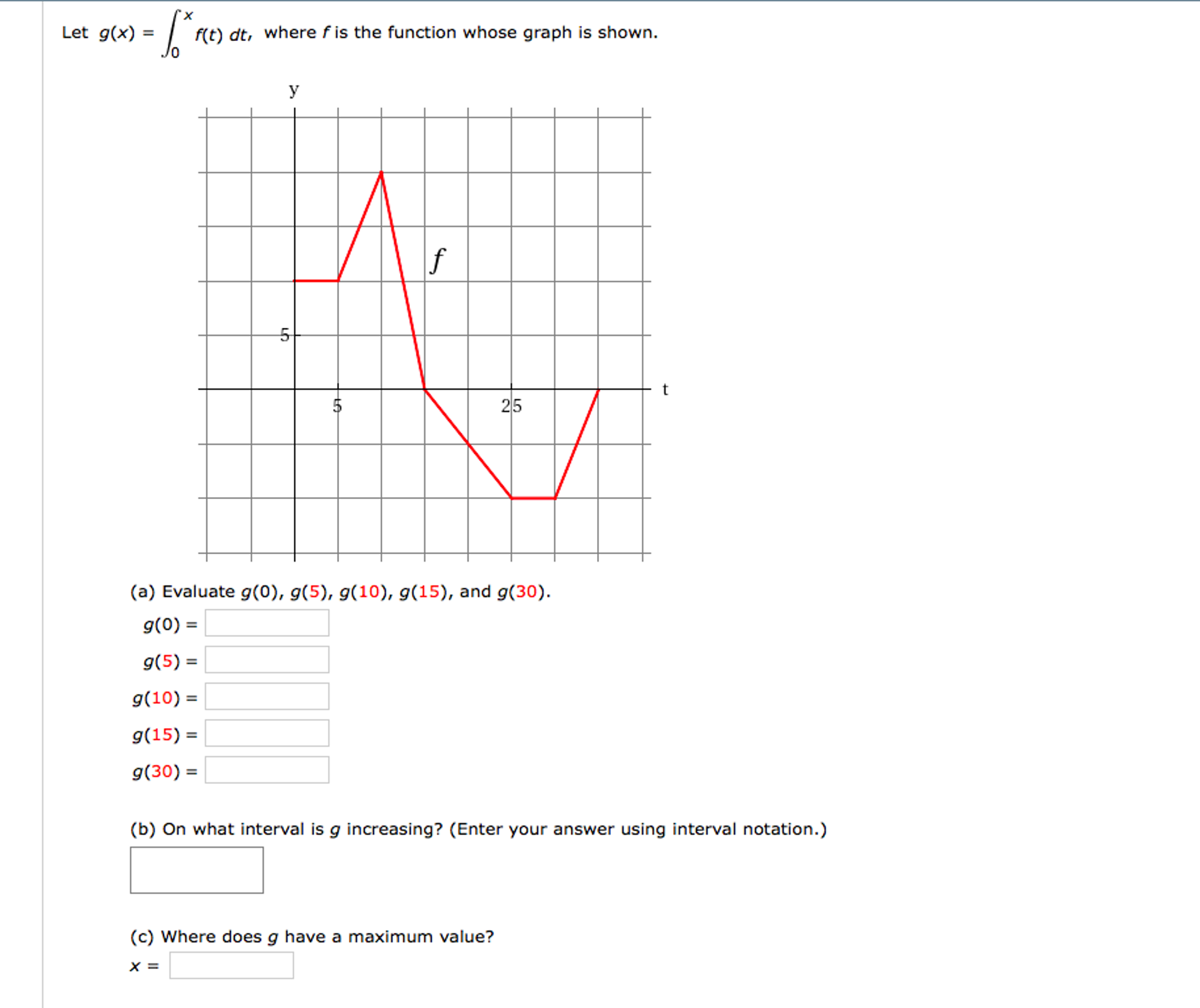 Solved Let G X X F T Dt 0 Where F Is The Function W Chegg Com