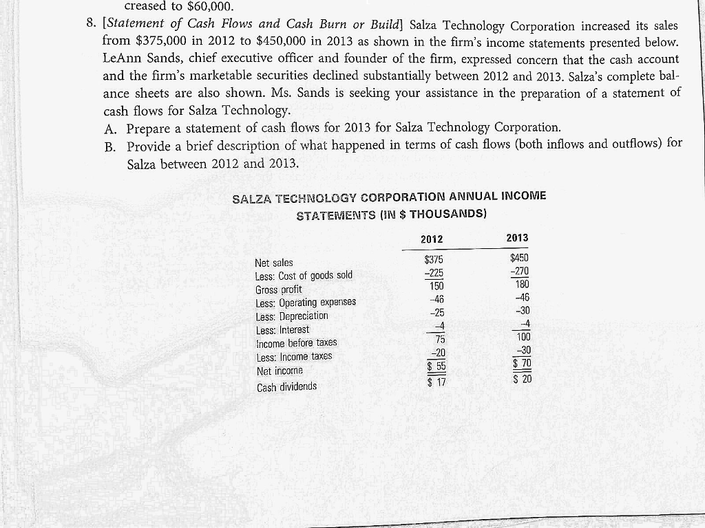 creased to $60,000 8. [Statement of Cash Flows and Cash Burn or Build] Salza Technology Corporation increased its sales from $375,000 in 2012 to $450,000 in 2013 as shown in the firms income statements presented below. LeAnn Sands, chief executive officer and founder of the firm, expressed concern that the cash account and the firms marketable securities declined substantially between 2012 and 2013. Salzas complete bal- ance sheets are also shown. Ms. Sands is seeking your assistance in the preparation of a statement of cash flows for Salza Technology A. Prepare a statement of cash flows for 2013 for Salza Technology Corporation B. Provide a brief description of what happened in terms of cash flows (both inflows and outflows) for Salza between 2012 and 2013 SALZA TECHNOLOGY CORPORATION ANNUAL INCOME STATEMENTS (IN THOUSANDS) 2012 2013 Net sales Less: Cost of goods sold Gross profit Less: Operating expenses Less: Depreciation Less: Interest Income before taxes Less: Income taxes Net income Cash dividends $375 225 150 -40 -25 -4 75 20 $450 270 180 -46 -30 -4 100 -30 S 70 20 $ 17