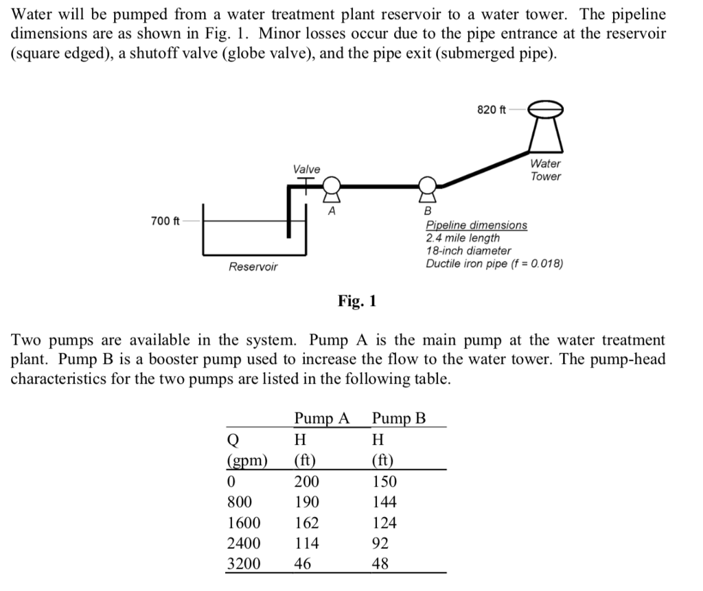 Solved Water Will Be Pumped From A Water Treatment Plant Chegg Com