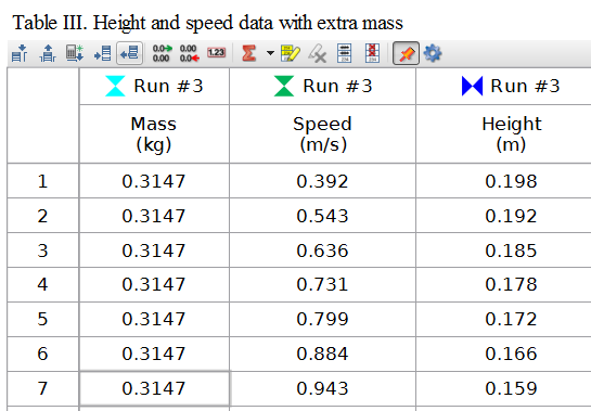 Conservation of Energy Lab Report | Kinetic Energy