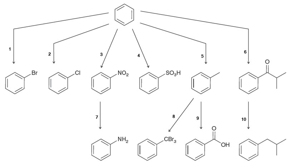 Solved: Identify The Reagents Necessary To Accomplish Each ...