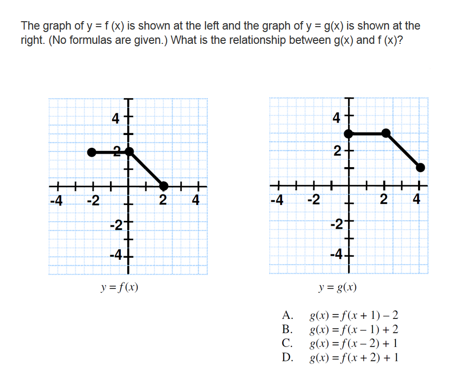 The Graph Of Y F X Is Shown At The Left And The Chegg Com