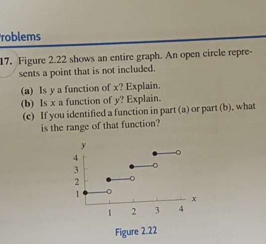 Solved Figure 2 22 Shows An Entire Graph An Open Circle Chegg Com