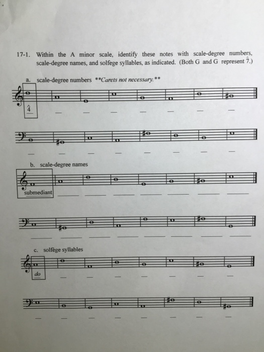 Solfege and Scale Degrees