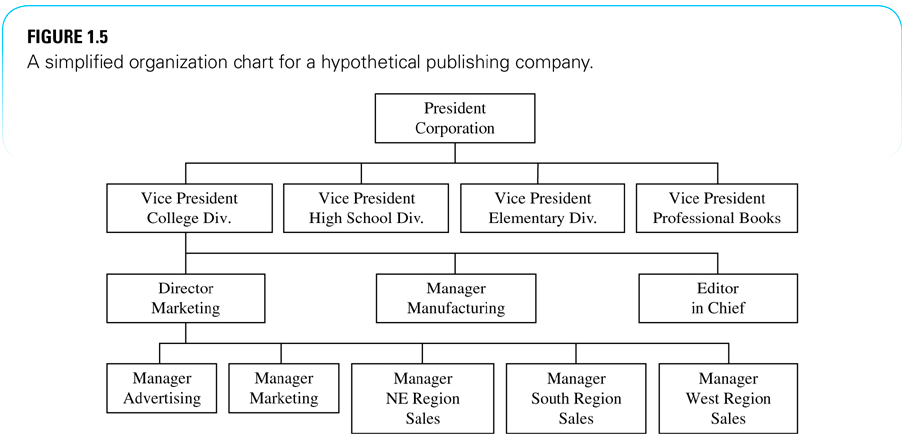 Organizational Chart For Publishing Company